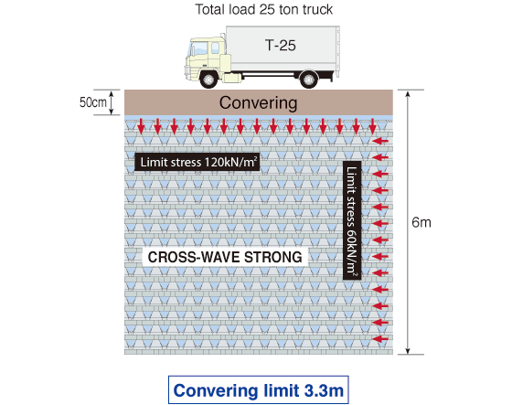 CROSS-WAVEストロング適用範囲
